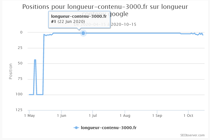 longueur-contenu-google